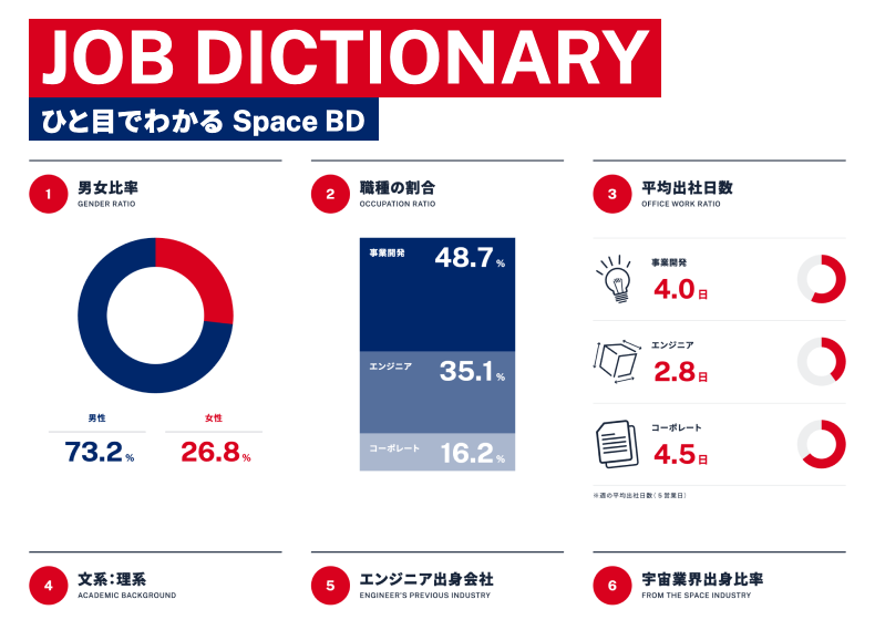 Space BD Recruit23 Web Contentsのアイキャッチ